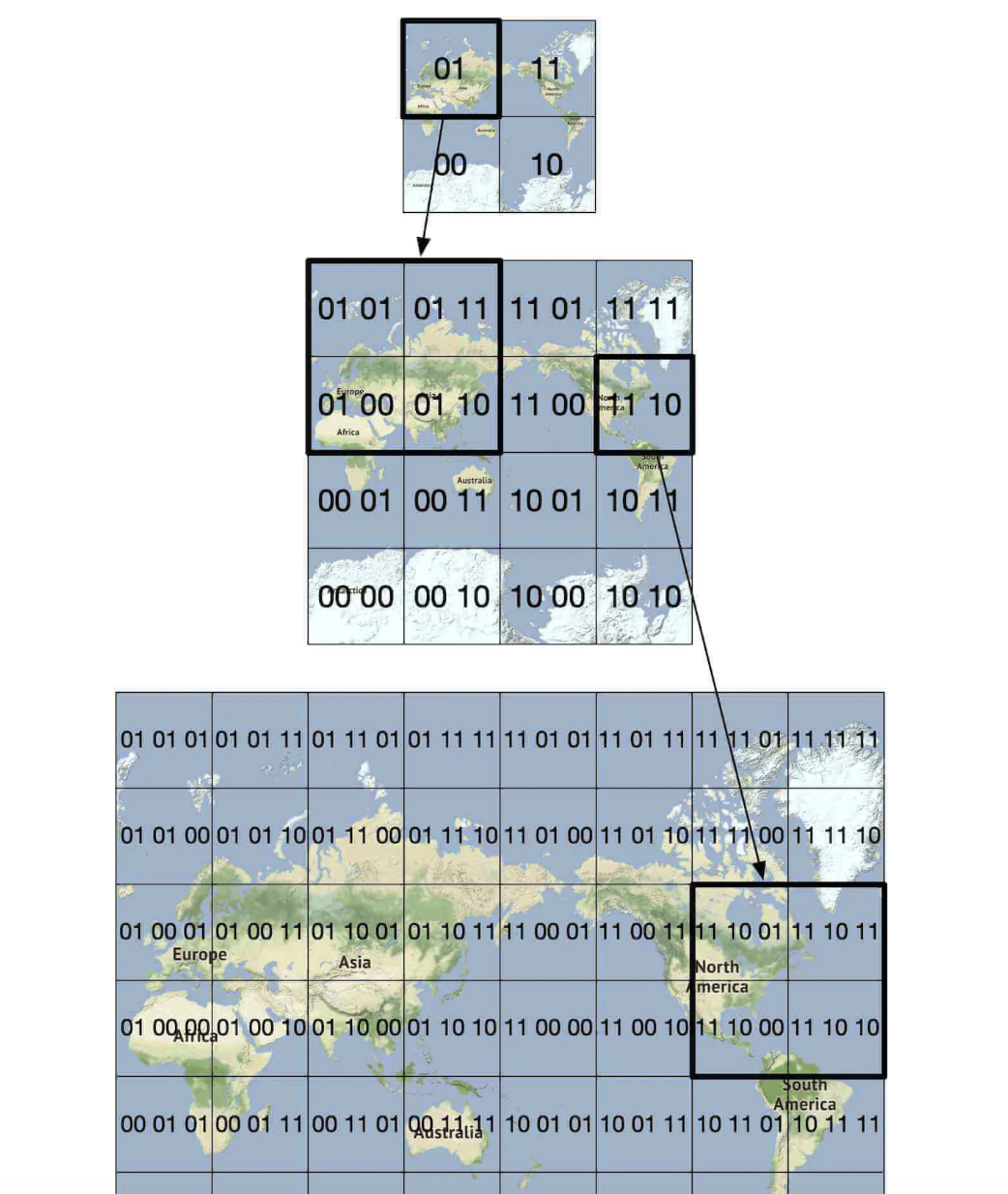 Proximity Service