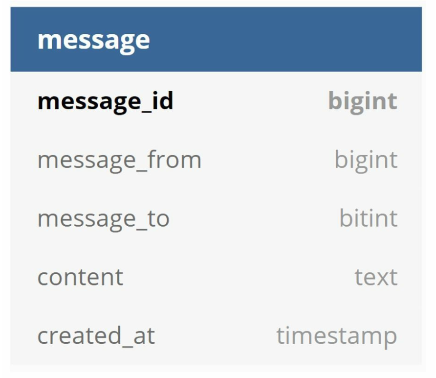 Chat System