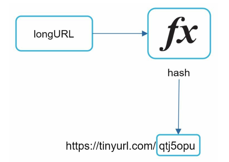 URL Shortener